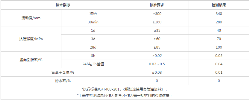 灌漿套筒技術(shù)指標(biāo)