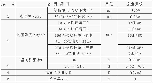 鋼筋套筒灌漿套筒