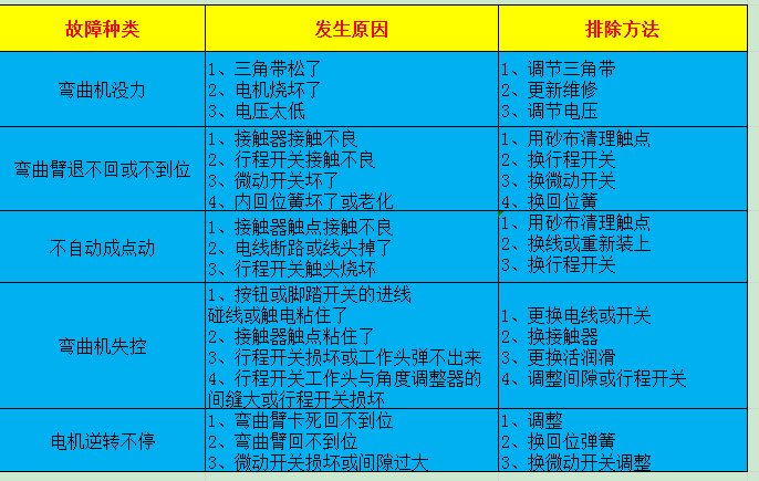 鋼筋彎曲機